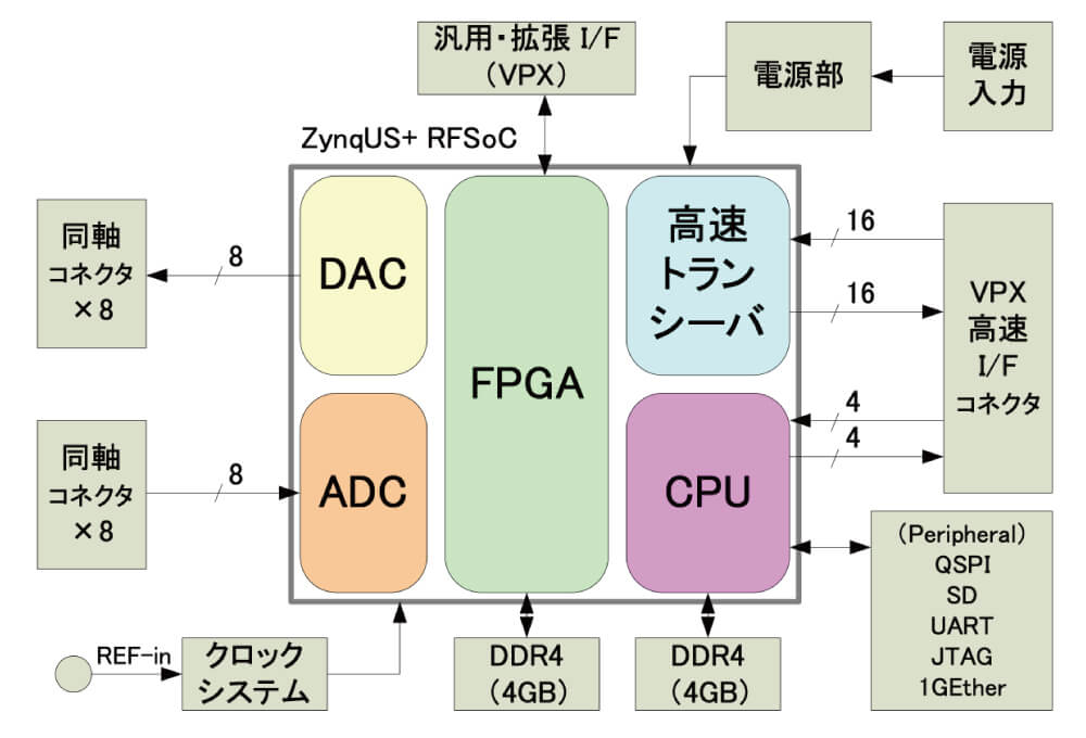 コスモリサーチのミリ波通信機プラットフォーム02