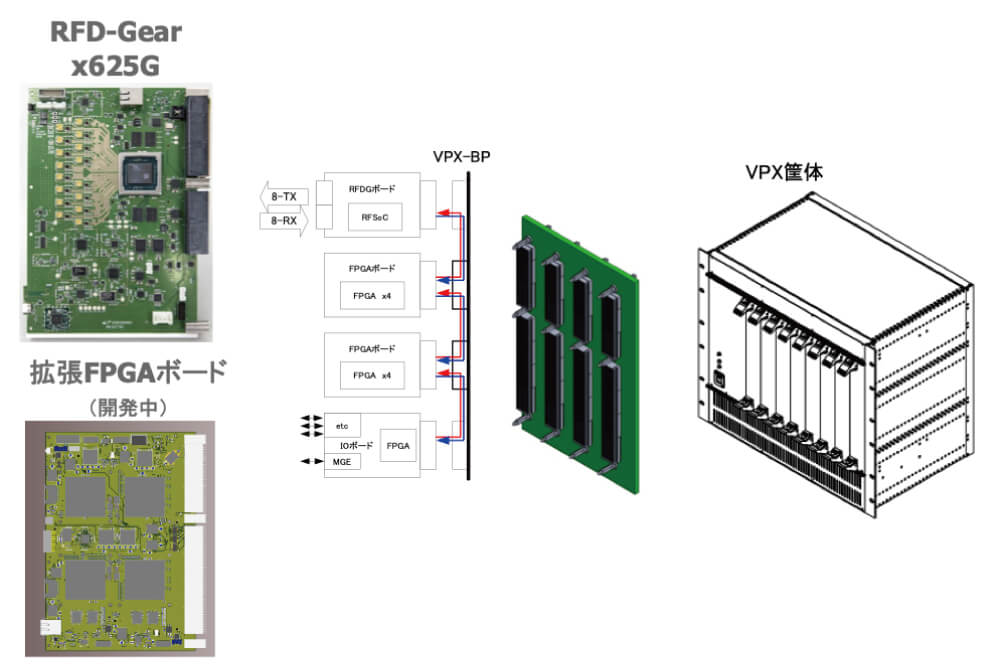 コスモリサーチのRFSoC 01